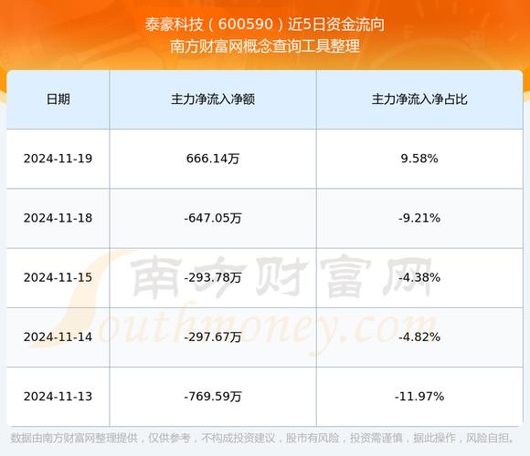 600570股吧，600590泰豪科技股吧